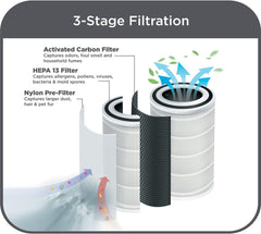 Black+Decker, Filter For Air Purifier AP3560-B5, APFT10