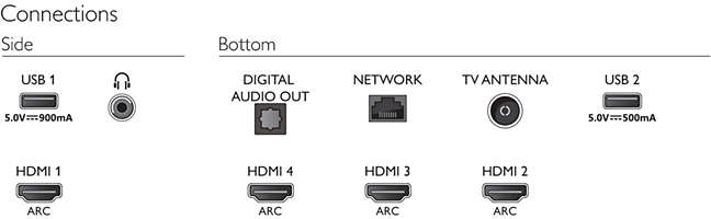 Philips 4K UHD LED Android TV 50PUT8215/56